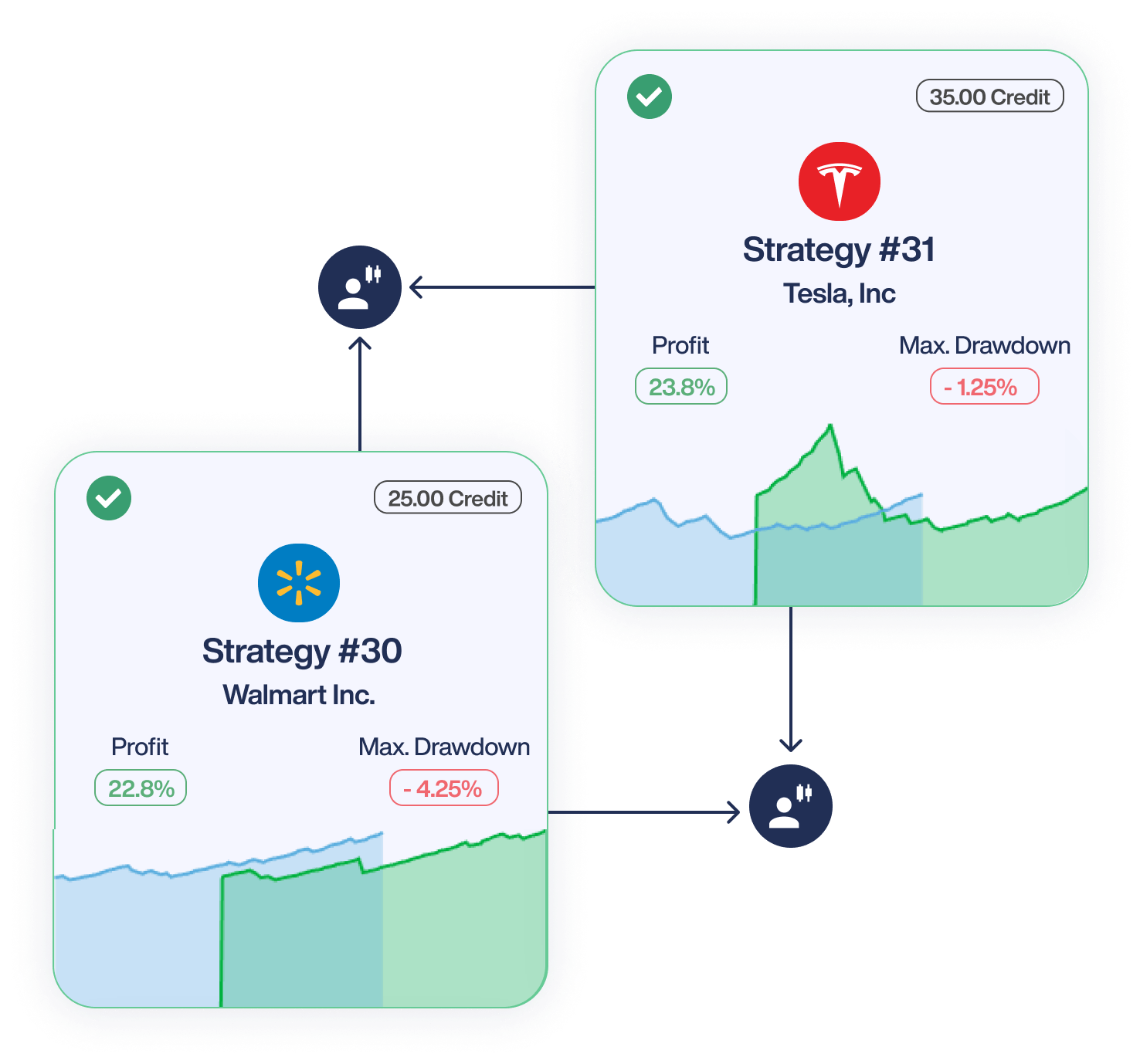 Trading performance details